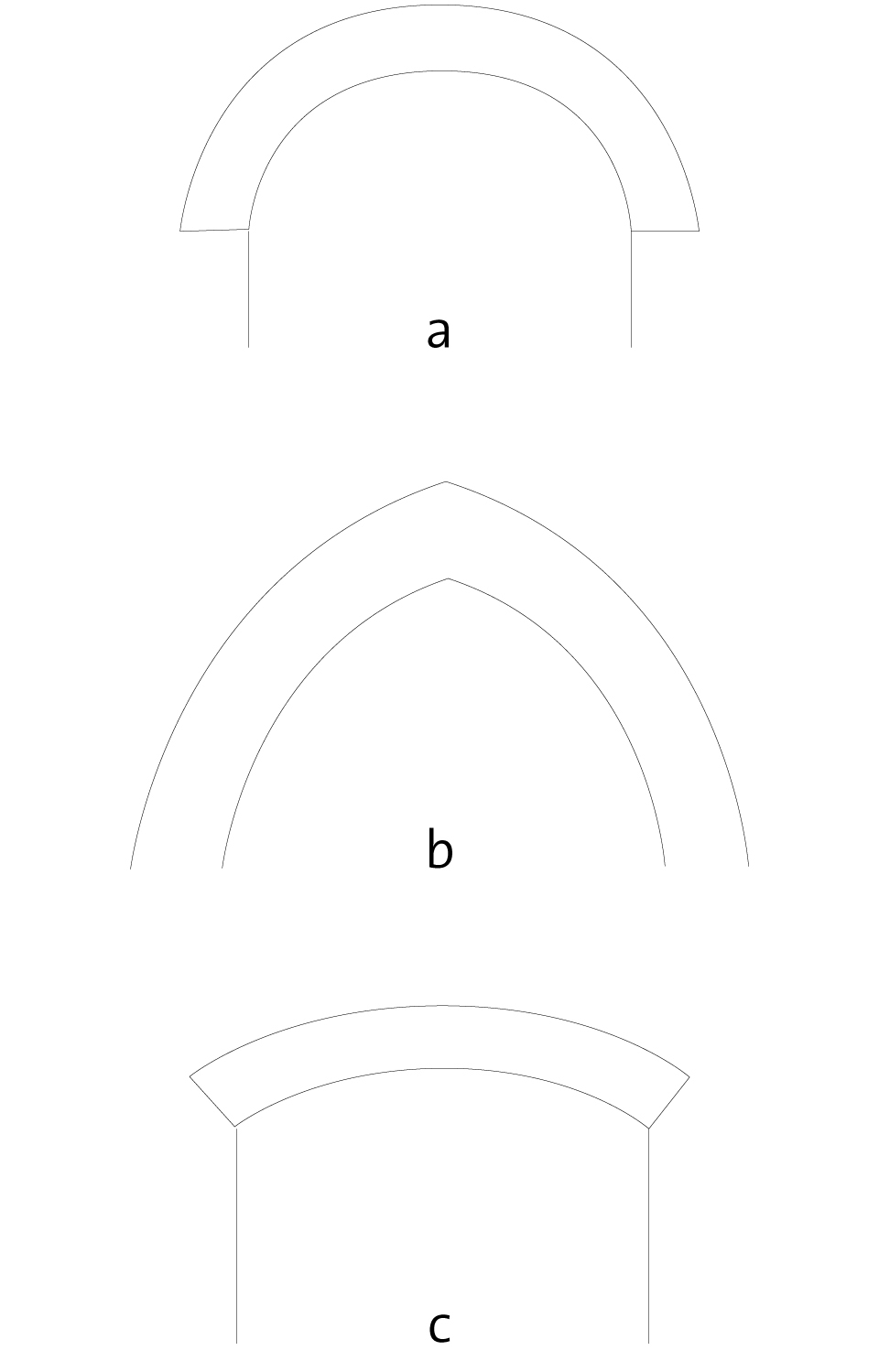 Bogenkonstruktion  Grundformen</br>
</br>
a Rundbogen</br>
b Spitzbogen </br>
c Flachbogen
