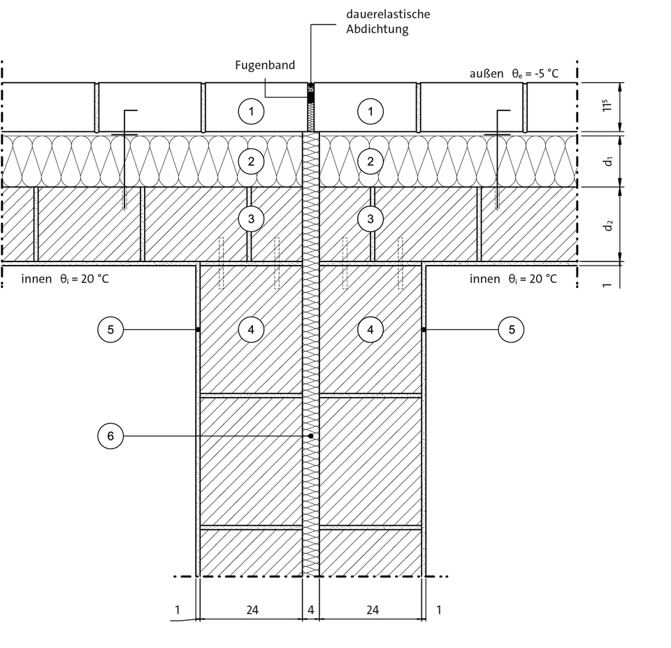 Grundsätzlich sind Bauteilfugen auch in der Fassade aufzunehmen. Dabei ist auf die freie Beweglichkeit über den gesamten Querschnitt der Verblendfassade zu achten. Die Mindestbreite solcher Dehnungsfugen sollte 15 mm nicht unterschreiten.